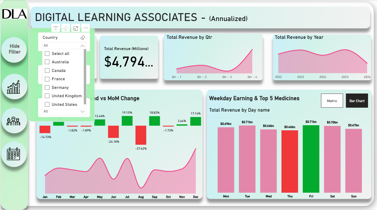 Annualized filter dashboard thumbnail