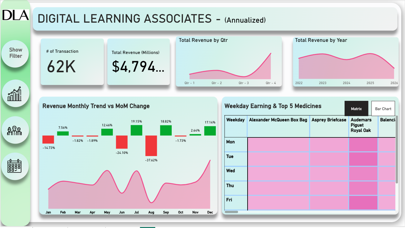 Annualized performance dashboard thumbnail