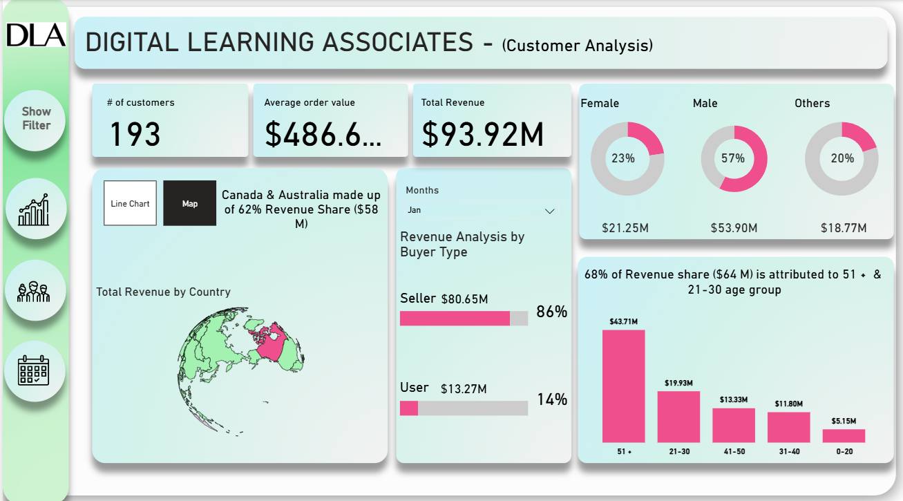 Customer map dashboard thumbnail