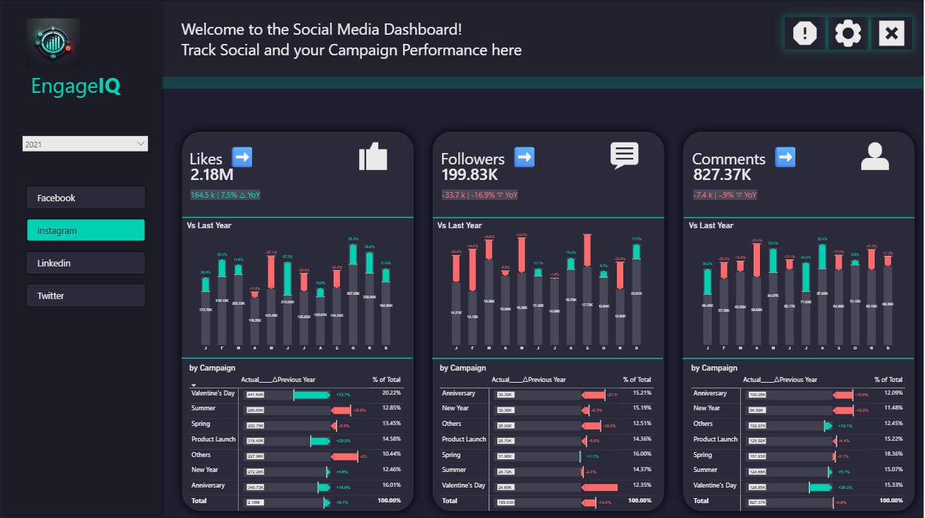 Instagram performance dashboard thumbnail