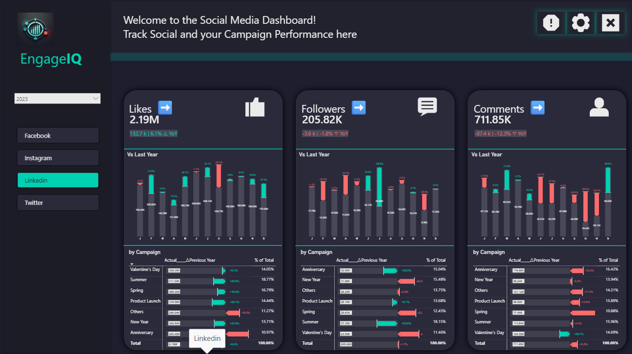 LinkedIn performance dashboard thumbnail