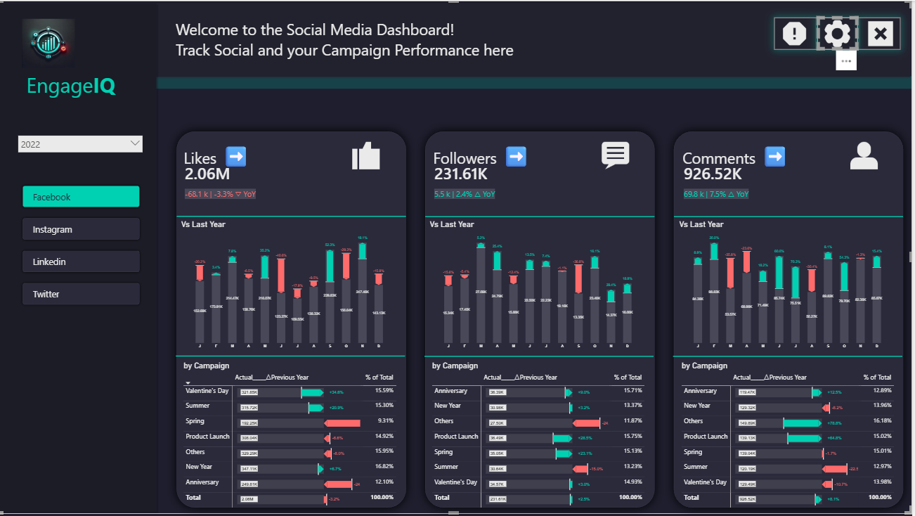 EngageIQ Social Media Analytics dashboard preview