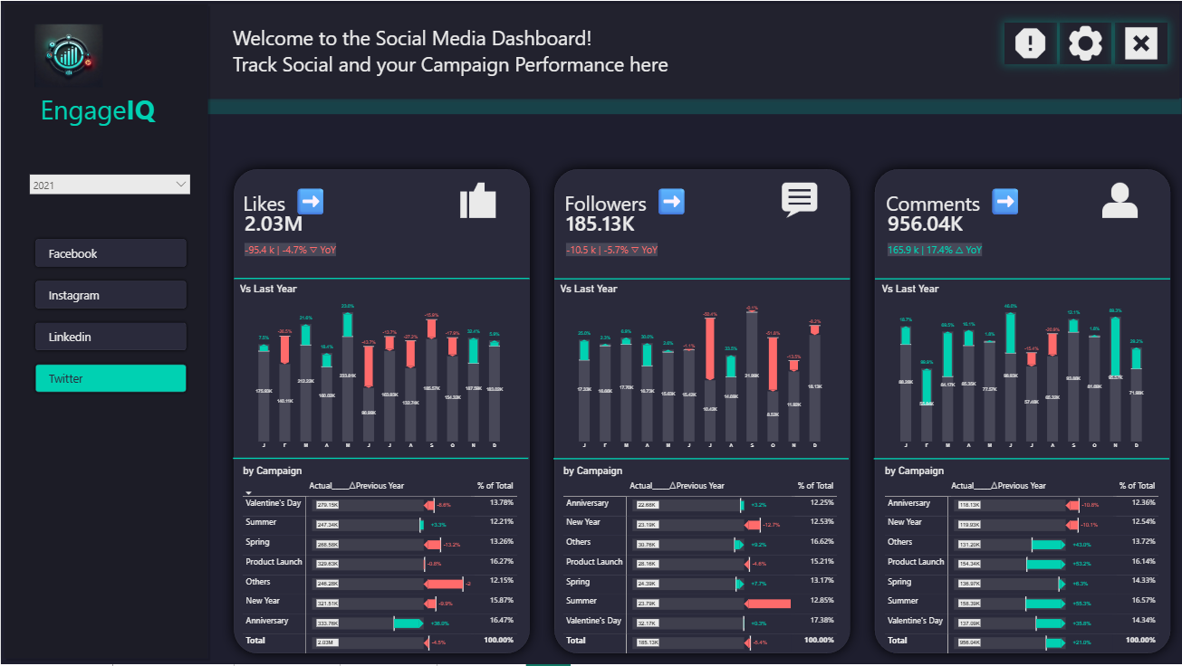 Twitter performance dashboard thumbnail