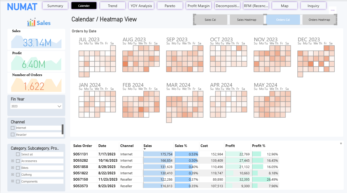 Calendar view numat sales thumbnail