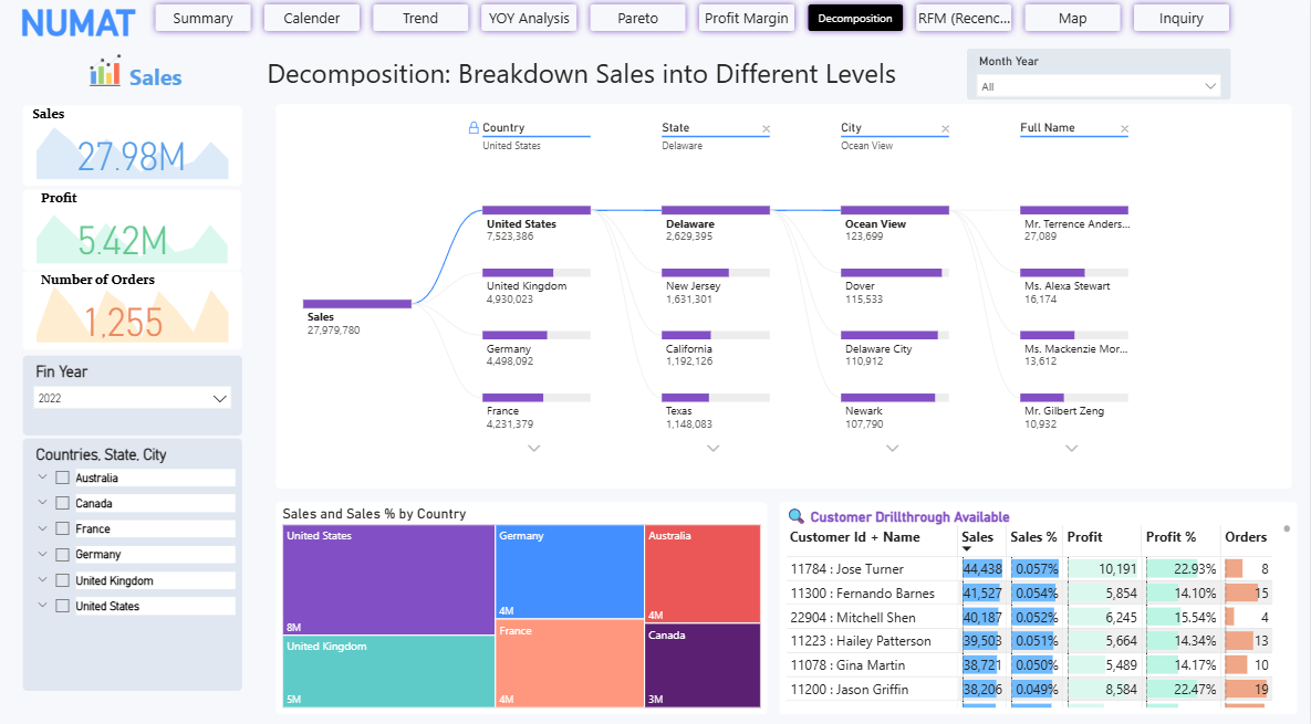 Customer decomposition numat sales thumbnail
