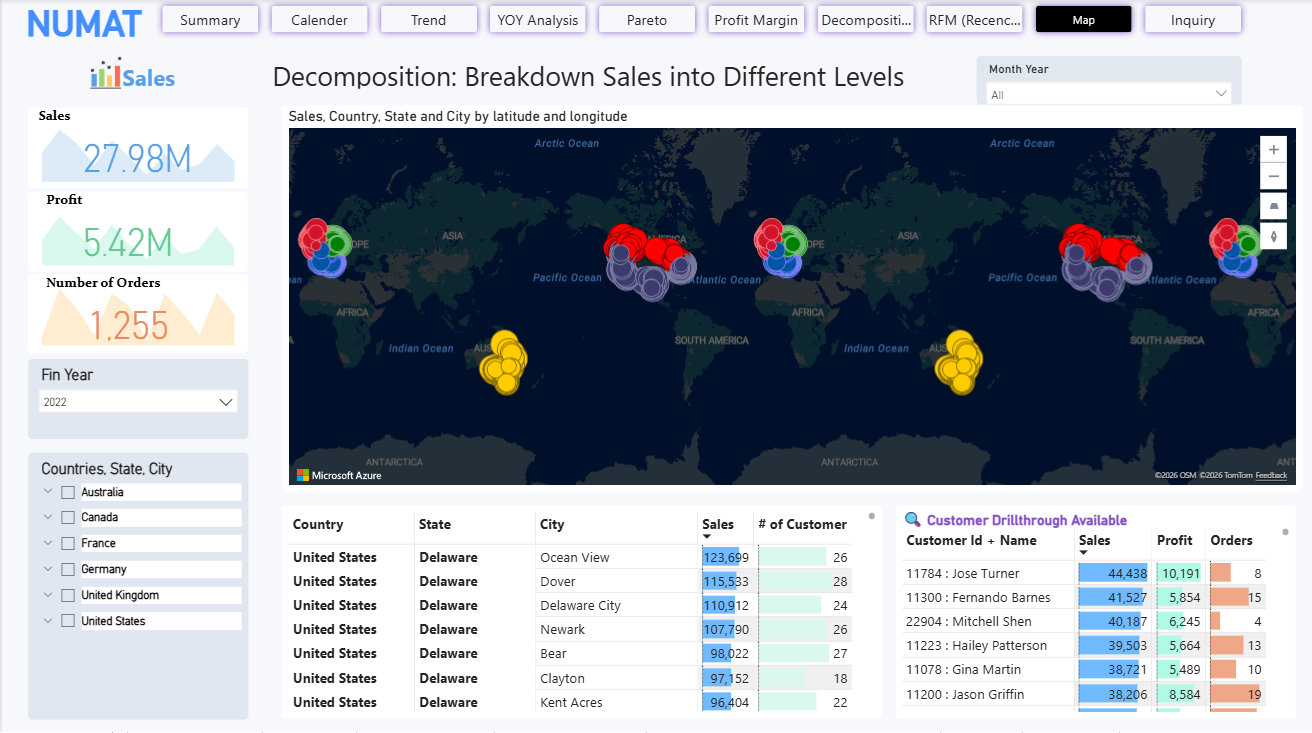 Geographic decomposition numat sales thumbnail