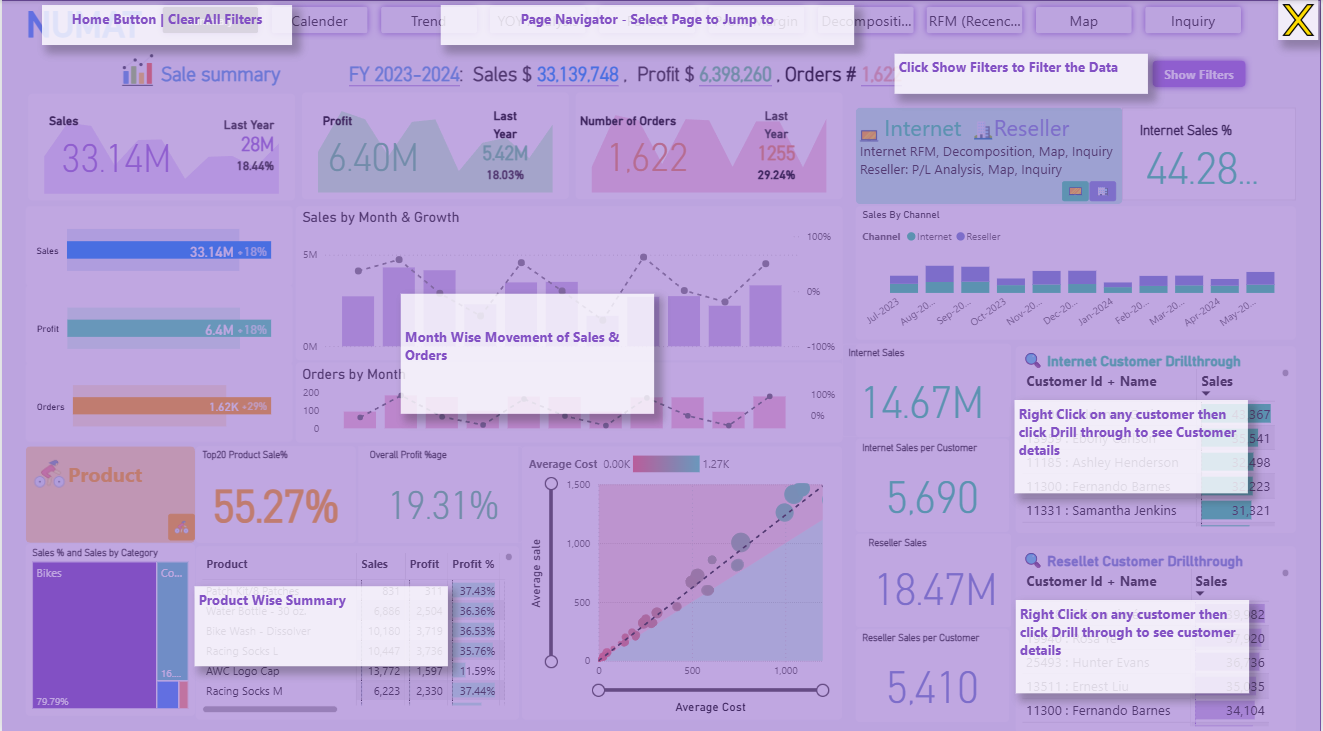 Guided dashboard tour numat sales thumbnail