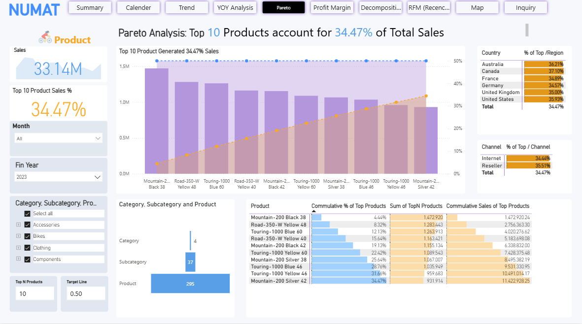 Pareto product analysis numat sales thumbnail