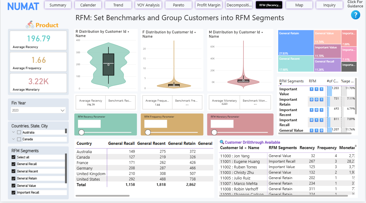 RFM segmentation numat sales thumbnail
