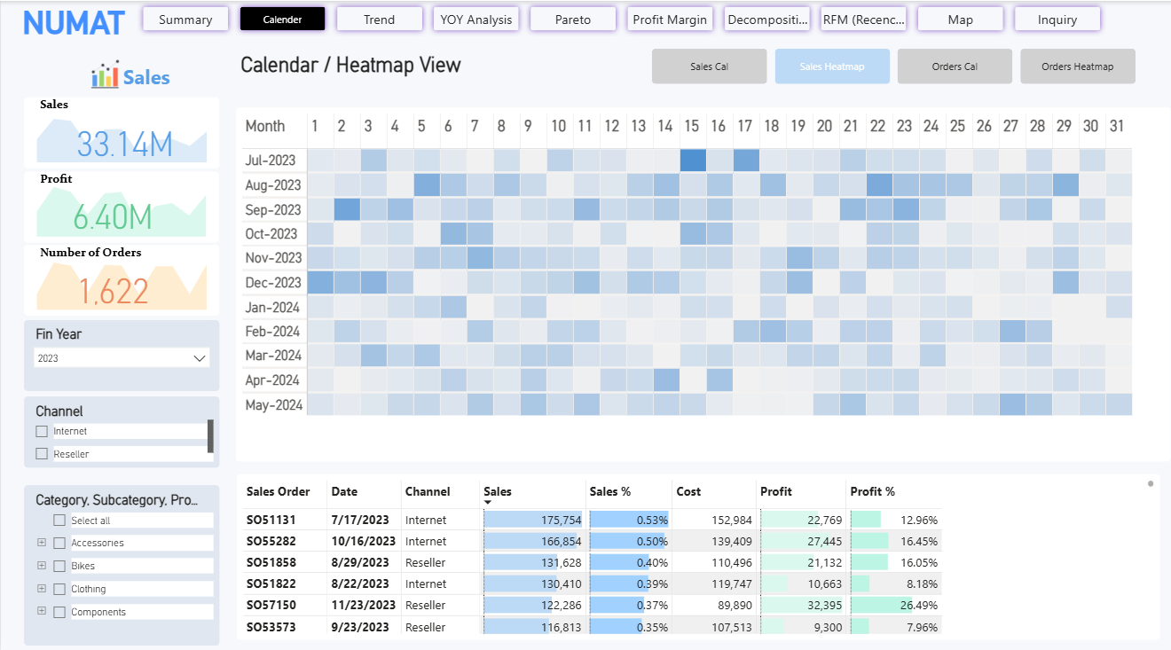 Sales heatmap numat sales thumbnail