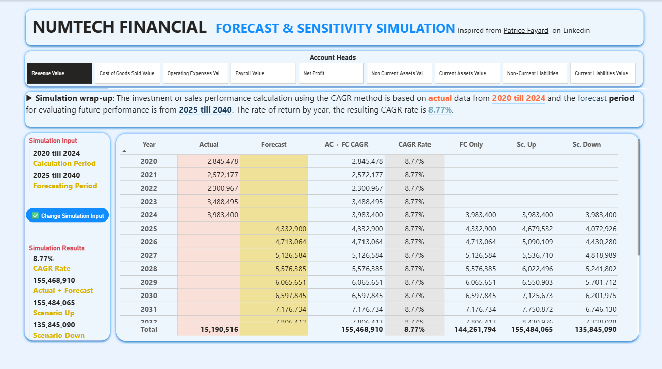Year-by-year forecast table numtech simulation thumbnail