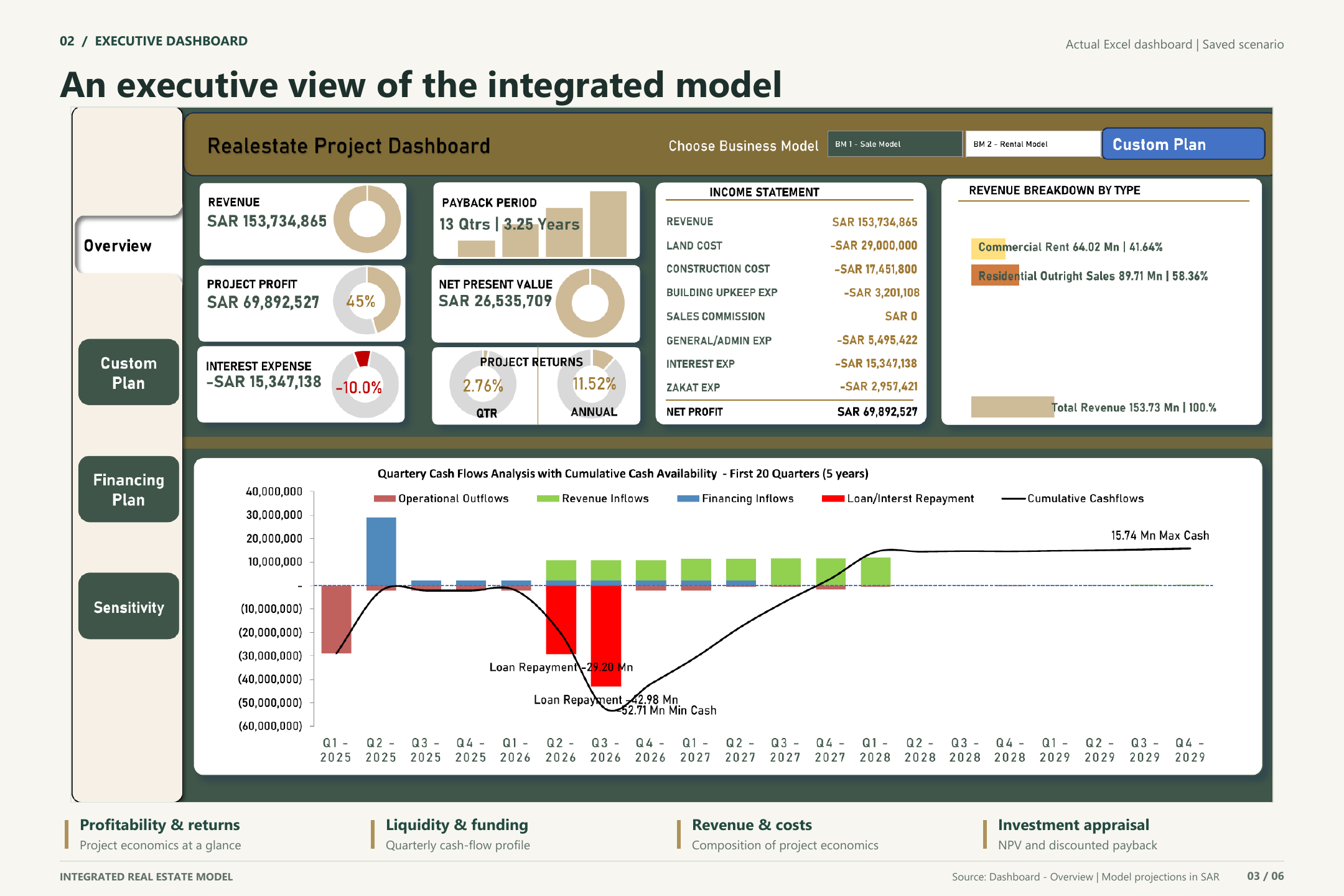 Executive dashboard real-estate fp&a model thumbnail