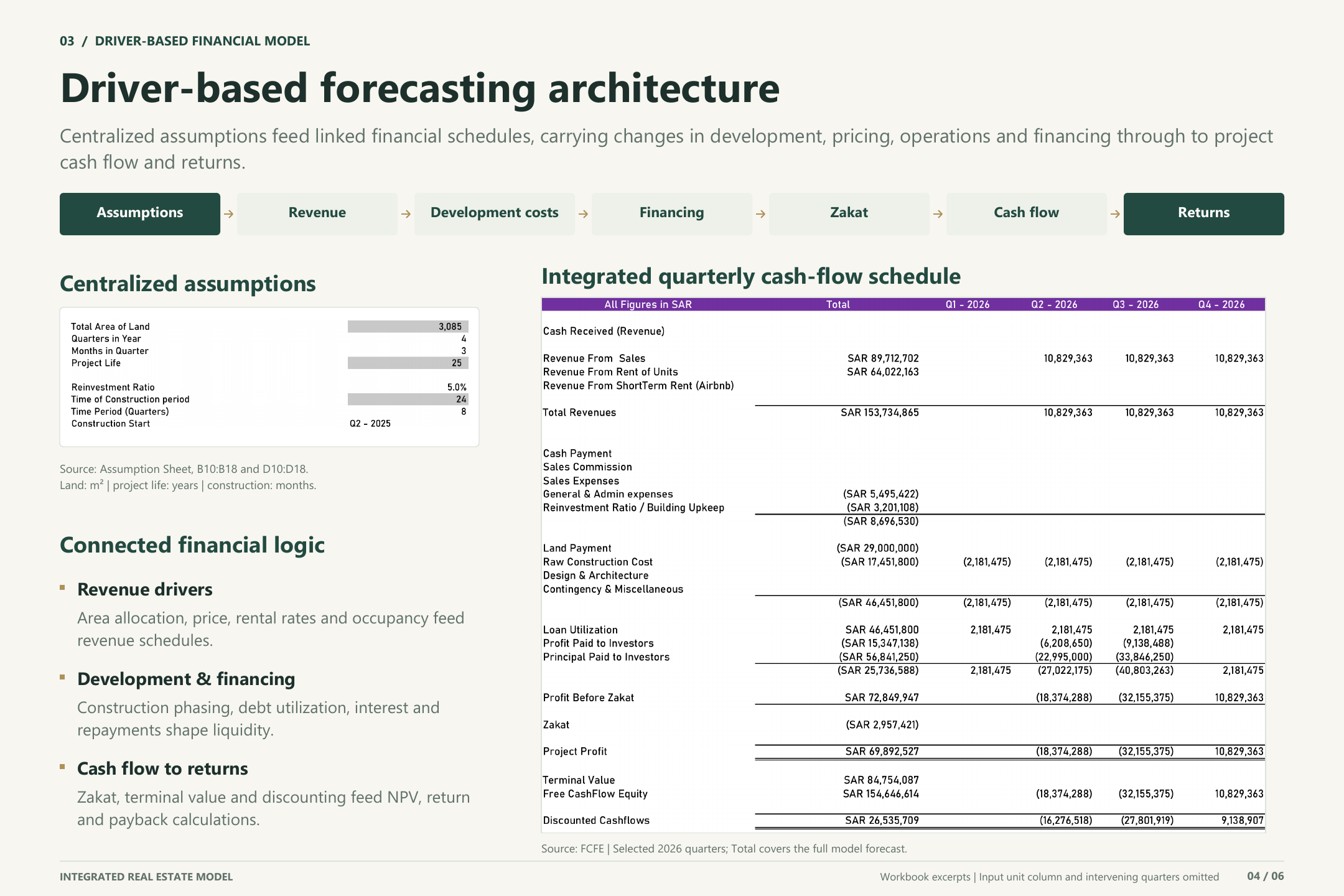 Driver-based financial model real-estate fp&a model thumbnail