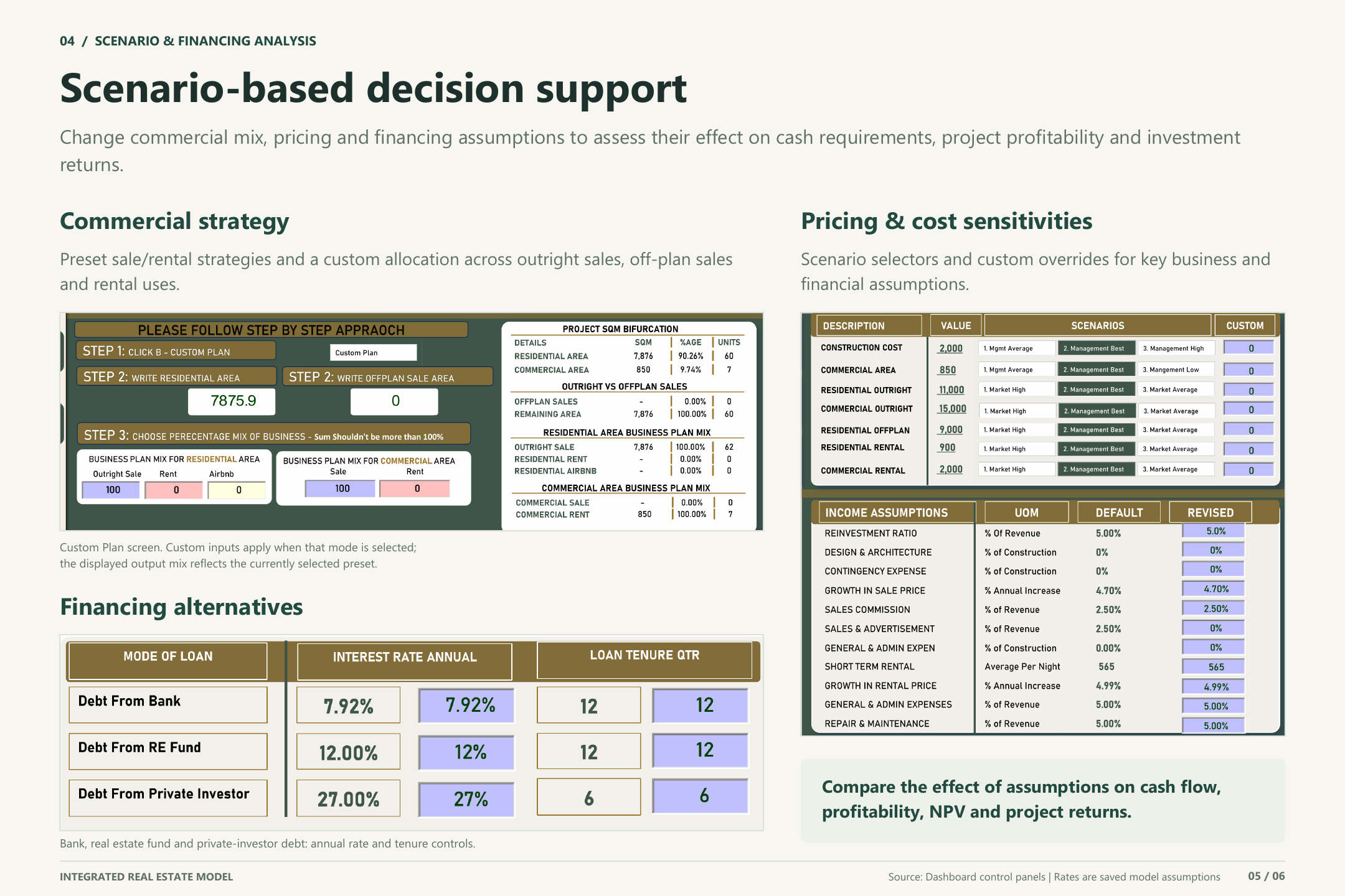 Scenario and financing analysis real-estate fp&a model thumbnail