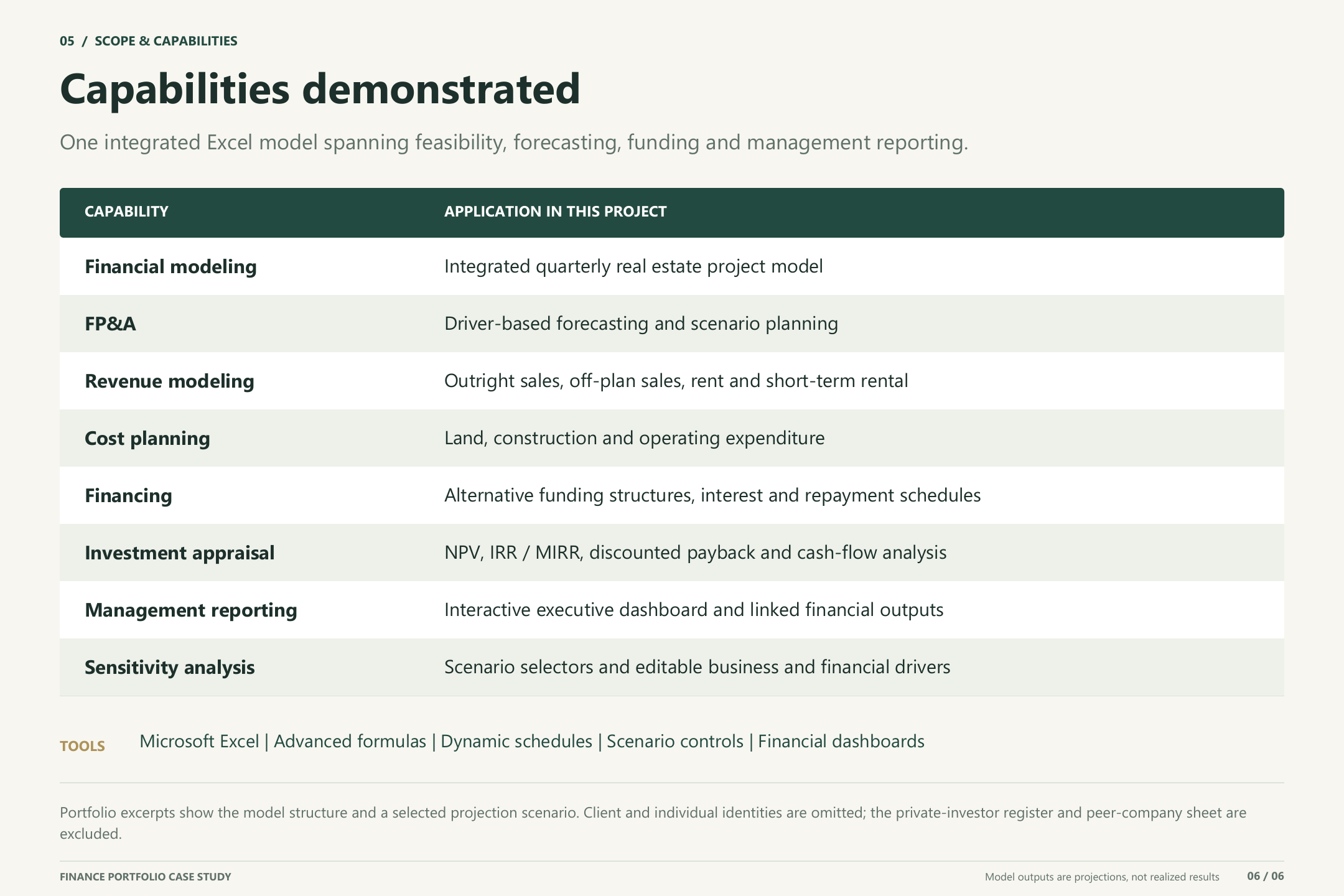 Scope and capabilities real-estate fp&a model thumbnail