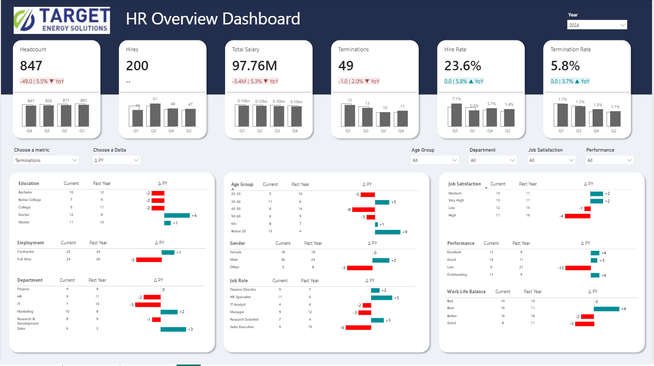 Year-over-year delta view target energy thumbnail