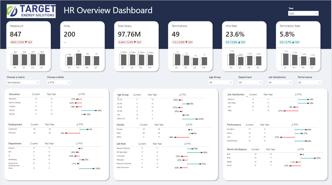 Target Energy dashboard preview