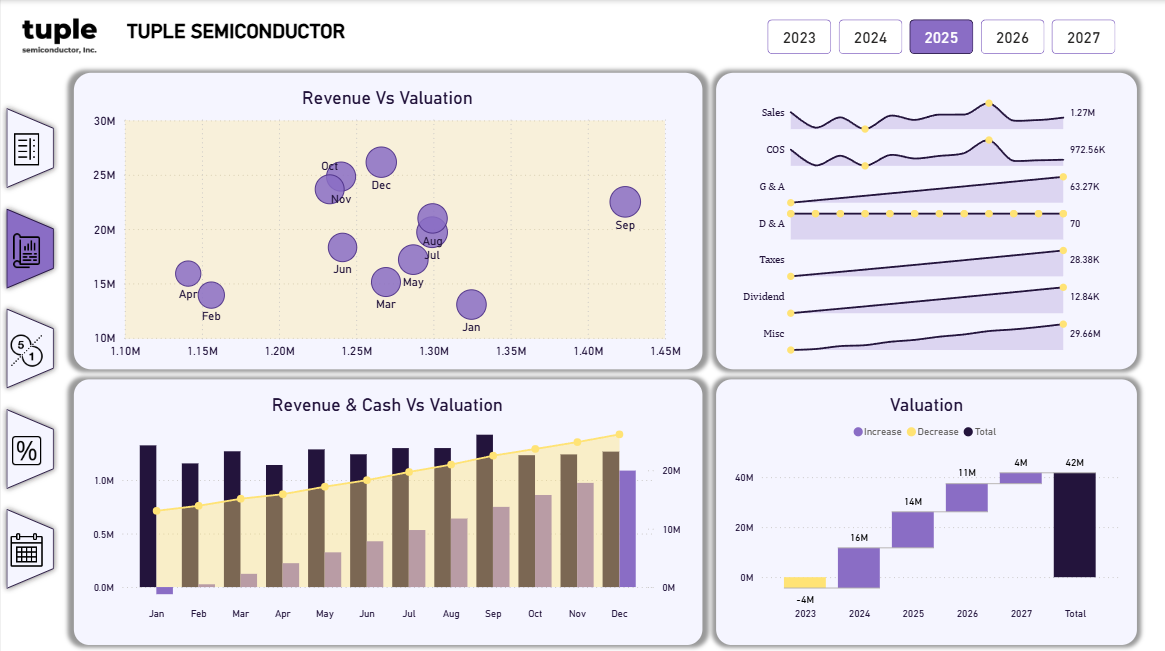 Revenue vs valuation tuple semiconductor thumbnail