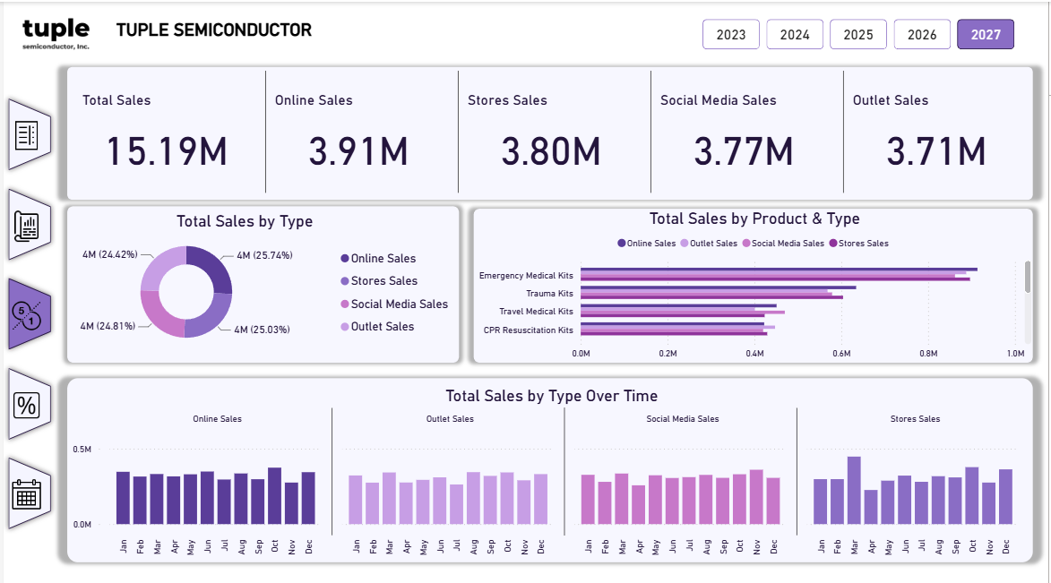 Sales channels tuple semiconductor thumbnail